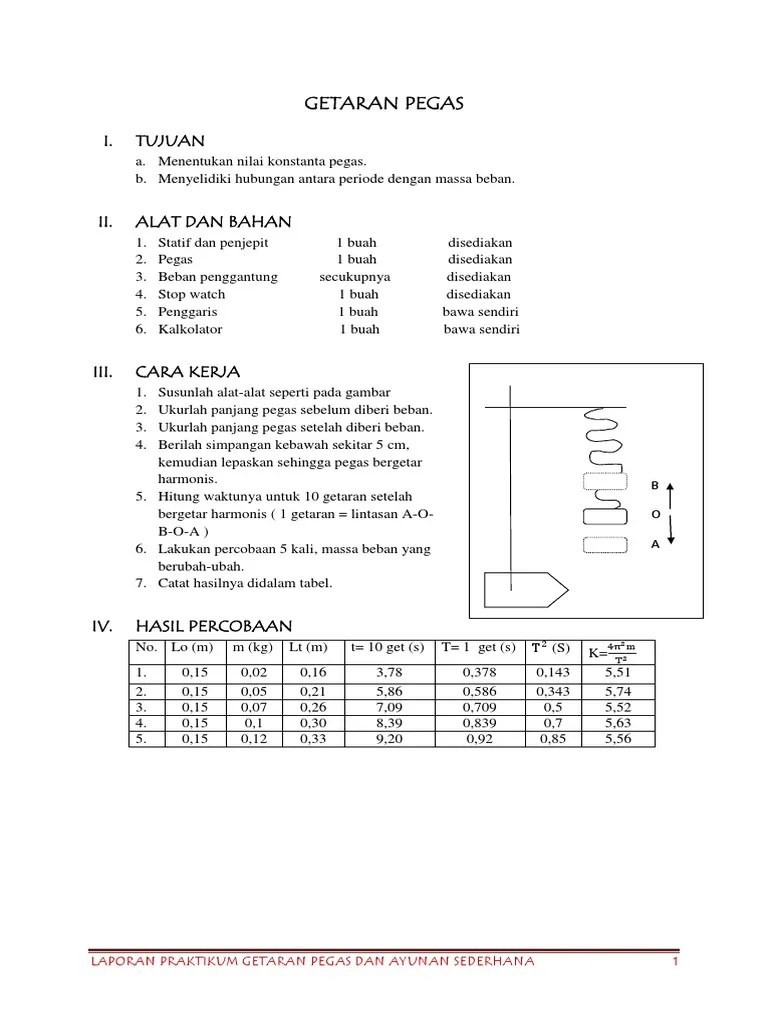 Laporan Praktikum Getaran Pegas | PDF
