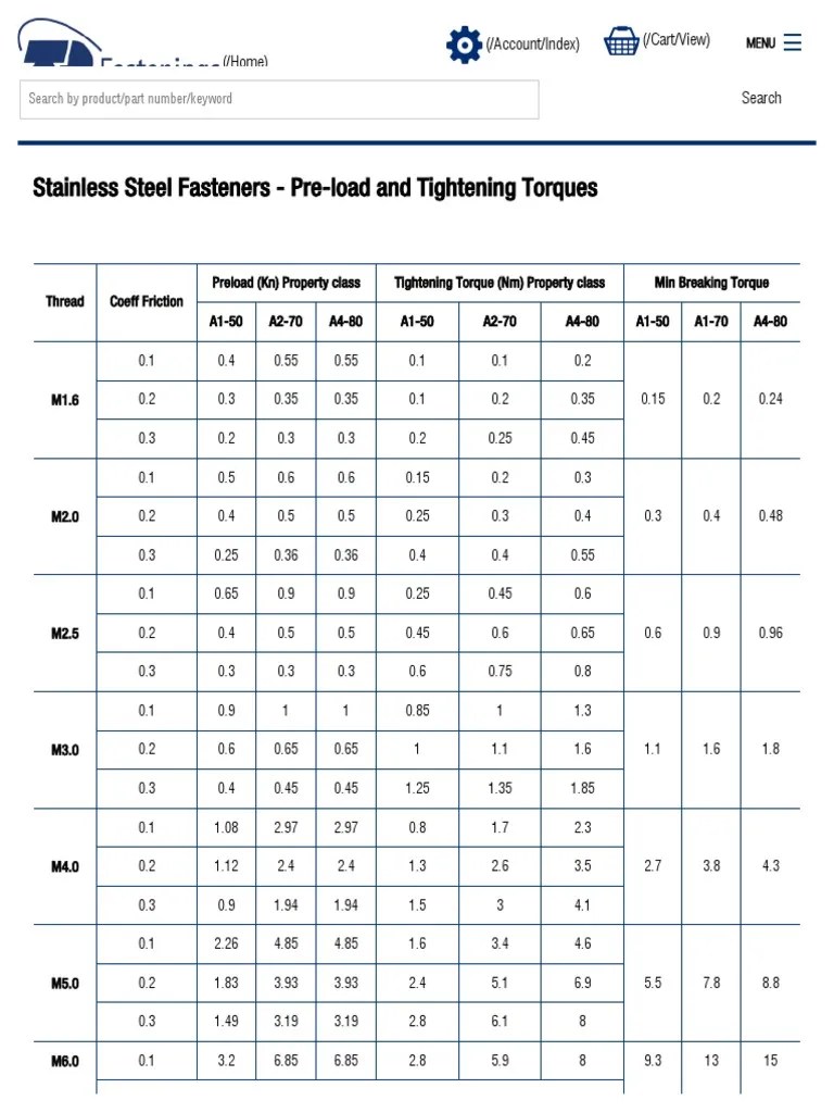M12 A2-70 Bolt Torque Chart Cheapest Offers | Www.oceanproperty.co.th
