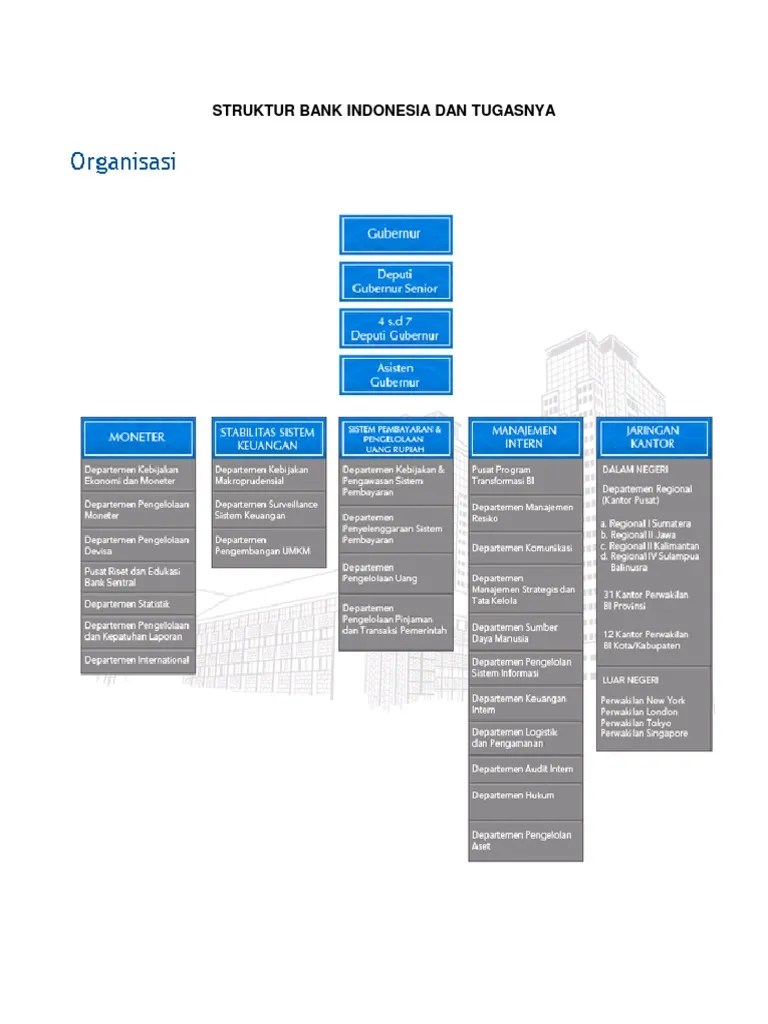 28 Struktur Organisasi Bank Indonesia - Info Dana Tunai