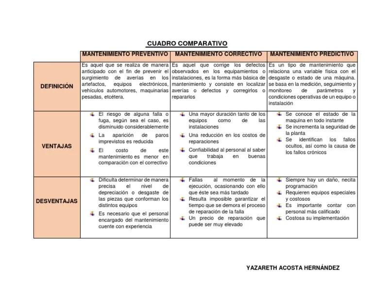 Mantenimiento Preventivo | PDF | Informática Y Tecnología De La Información | Science