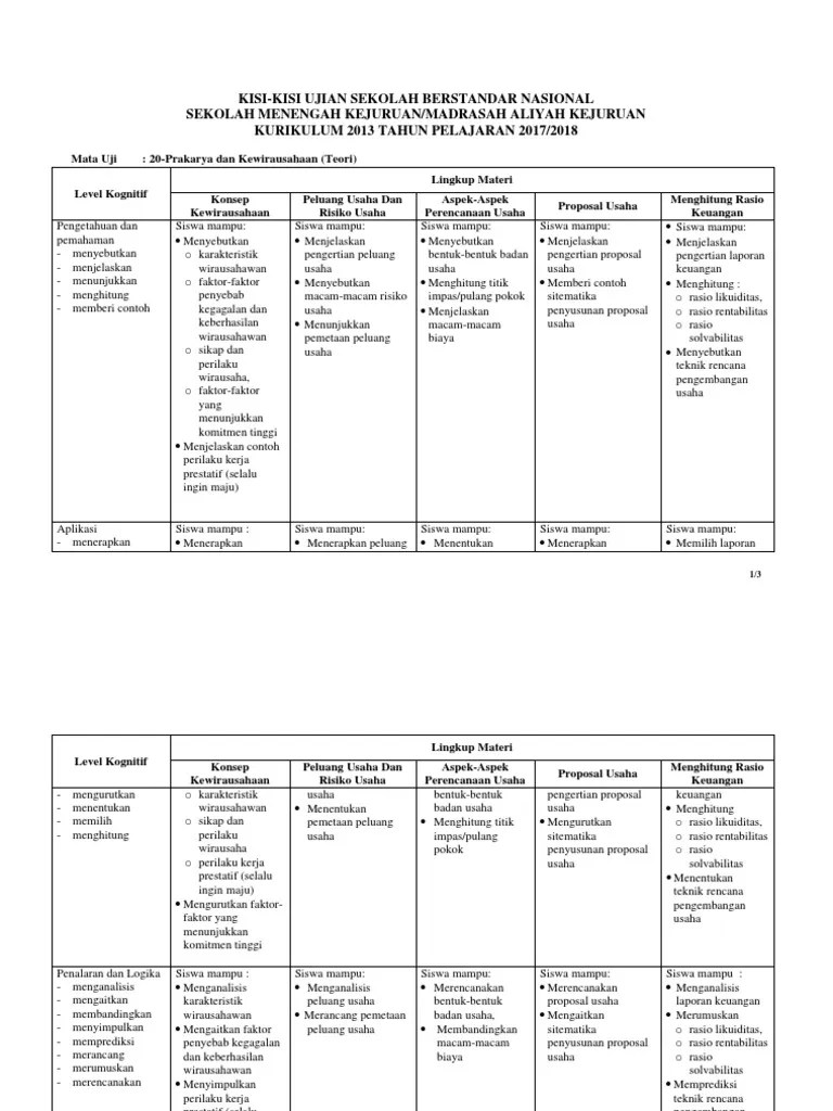 40 contoh soal usp/usbn prakarya&kewirausahaan sma kurikulum 2013 beserta jawaban (persiapan ujian 2021) postingan ini, berisikan soal ujian satuan pendidikan tahun 2020/sebelumnya. KISI-KISI USBN SMK Prakarya Dan Kewirausahaan