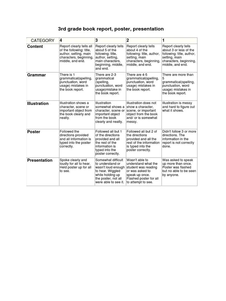 Help your students explore more complex concepts in civics, geography and history with our third grade social studies curriculum. 3rd Grade Book Report Pdf Grammar Rules