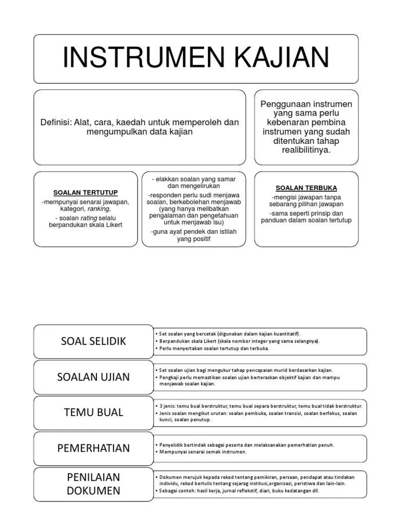 Kuanititatifborangsoalselidikkualitatiftemubual,pemerhatianpengumpulan datapengumpulan data yang digunakan dalam kajian ini adalah soal selidik dan temubual . Instrumen Kajian Pdf