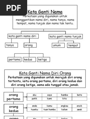 1) _____ majlis itu akan berlangsung? Kata Ganti Nama Diri Orang Pdf