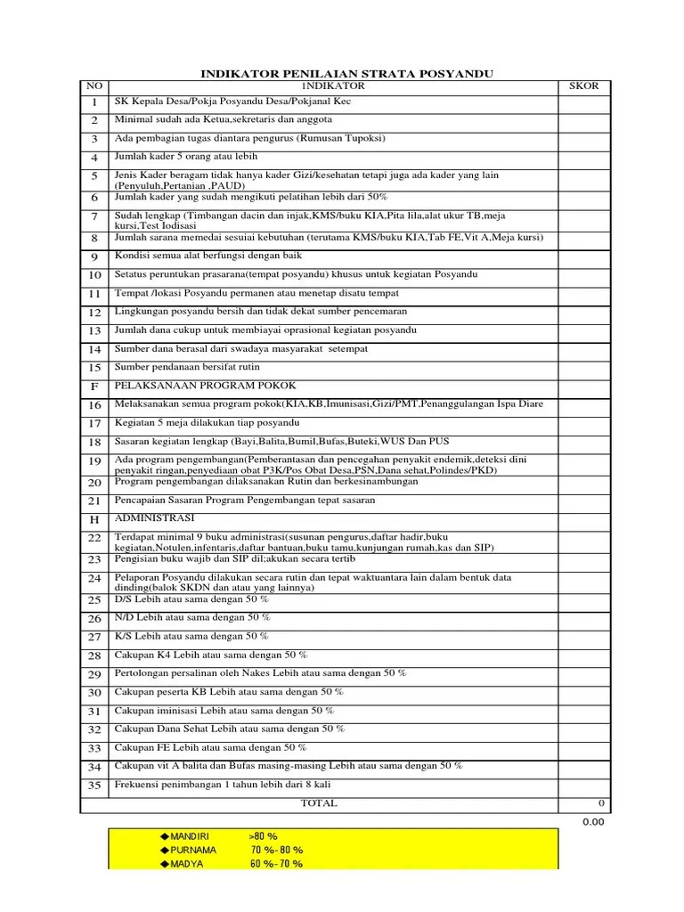 Indikator Penilaian Strata Posyandu | PDF