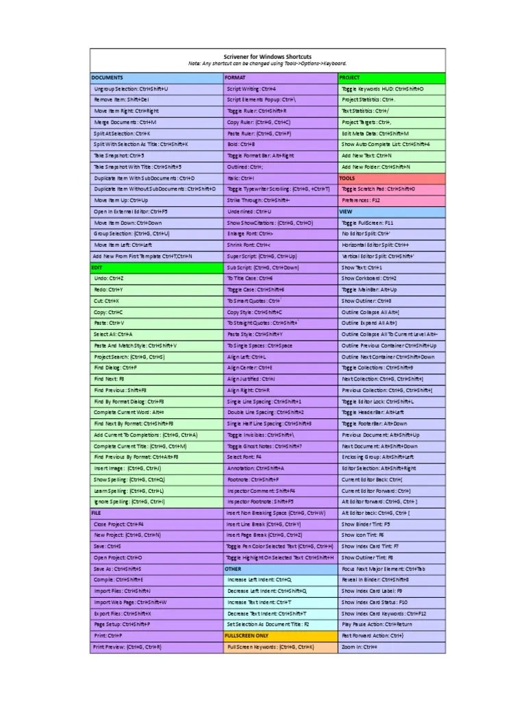 Scrivener Default Shortcuts | PDF | Search Engine Indexing | Writing