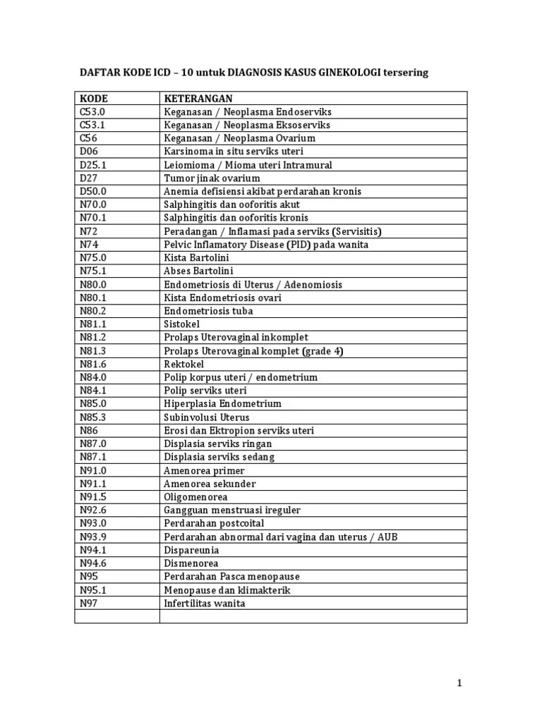 List Kode-Icd | PDF