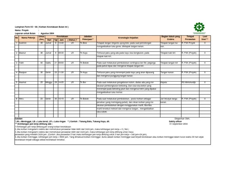 Contoh Laporan Kecelakaan Kerja Xls Cute766