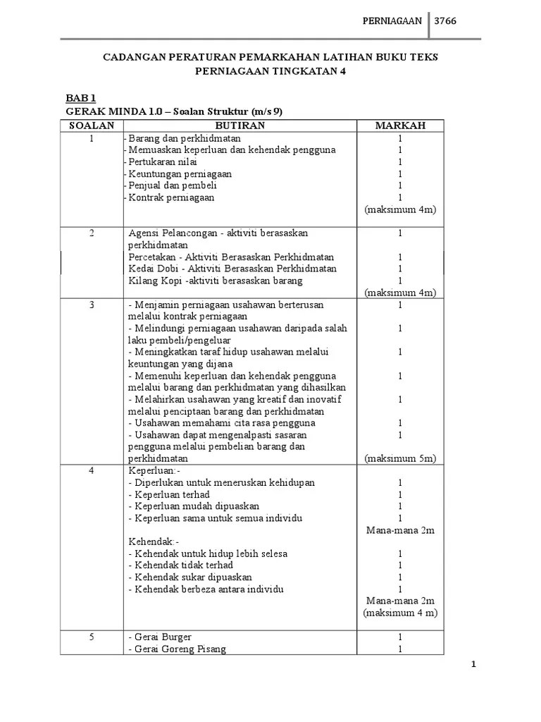 Misi dan objektif 3.0 matlamat dan strategi organisasi 4.0 profil perniagaan 5.0 carta organisasi 6.0 bahagian . Skima Teks Ting 4 Perniagaan Pdf