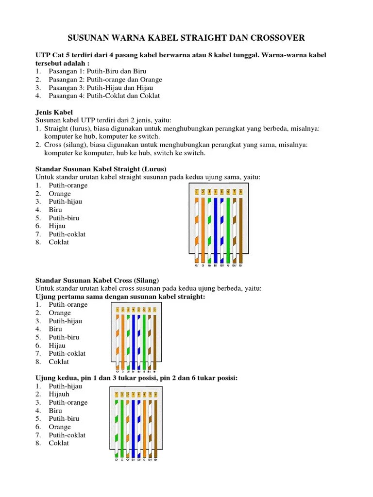 Untuk membuat kabel straight dan cross sebenarnya sangatlah mudah, cukup menyediakan kabel utp, konektor rj45, tabel susunan warna kabel straight dan cross . Susunan Warna Kabel Straight Dan Crossover Pdf