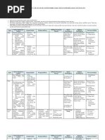 Fikih kelas x ma semester 1 ganjil. Kisi Kisi Soal Pts Aqidah Akhlak Pdf