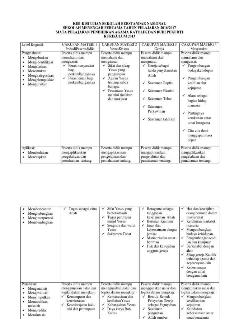 Tidak dipatok oleh waktu dan. Soal Essay Agama Katolik Sketsa