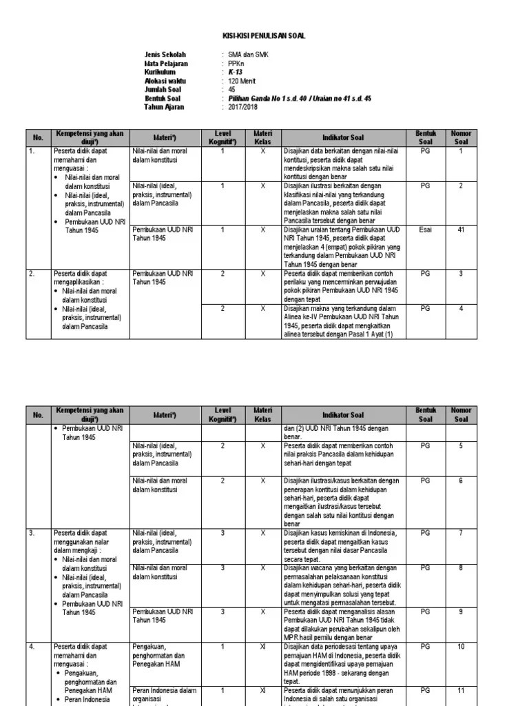 Artinya oleh karena nilai dasar, nilai instrumental dan nilai praksis itu merupakna. Kisi Kisi K 2013 P Pdf