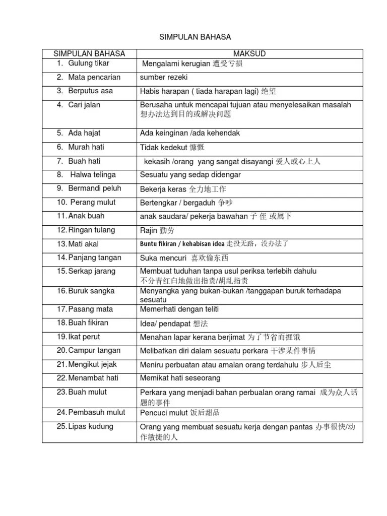 Laman web ini menyediakan koleksi peribahasa melayu yang sesuai untuk pelajar sekolah yang akan mengambil peperiksaan akhir tahun, ujian upsr, pt3, spm atau stpm di mata pelajaran bahasa malaysia. Simpulan Bahasa Pdf