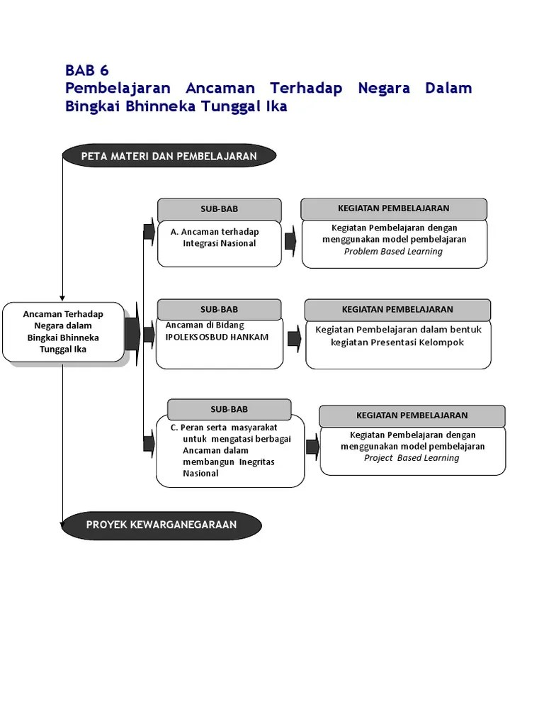 17++ Contoh soal materi mewaspadai anacaman terhadap kedudukan nkri ideas