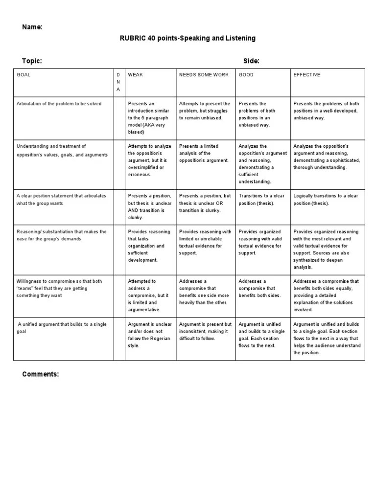 Copy Of Rogerian Oral Argument Rubric | PDF | Argument | Reason
