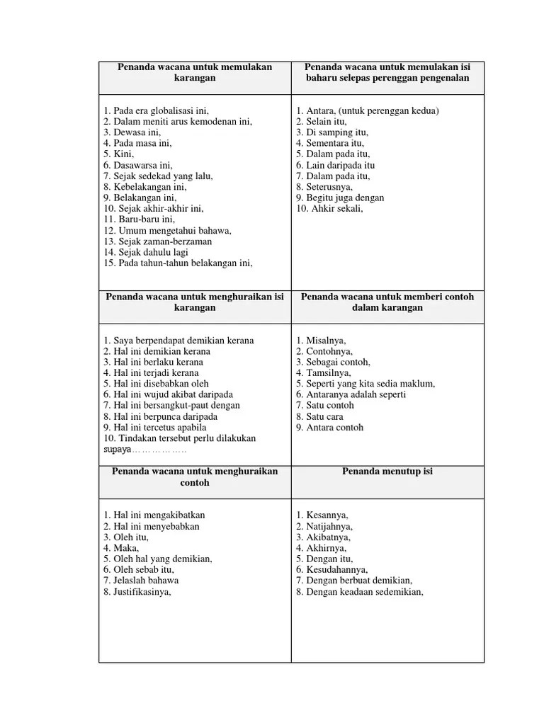 English Penanda Wacana Dalam Bahasa Inggeris : Penanda Wacana In English For Summary