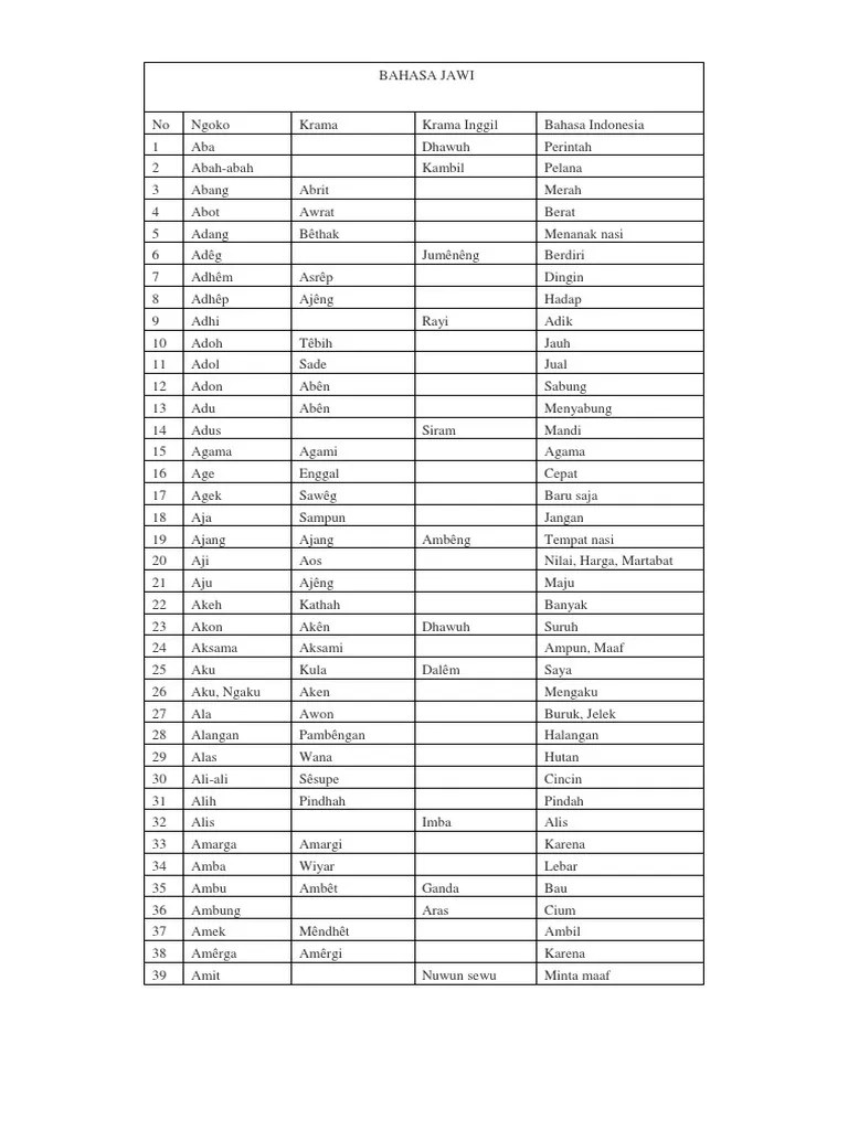 Kamus Bahasa Jawi | PDF