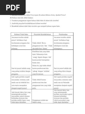 Buat kamu yang ingin mendapatkan akses materi pelajaran lainnya, kamu bisa mengunduh aplikasi belajar online pahamify. Tugas Bindo Hal Satu 99 Pdf