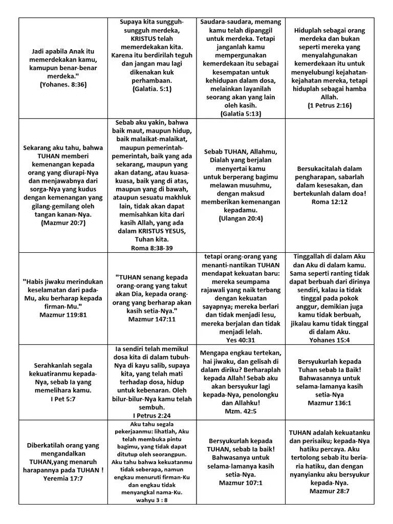 Ayat Alkitab Kemenangan | PDF