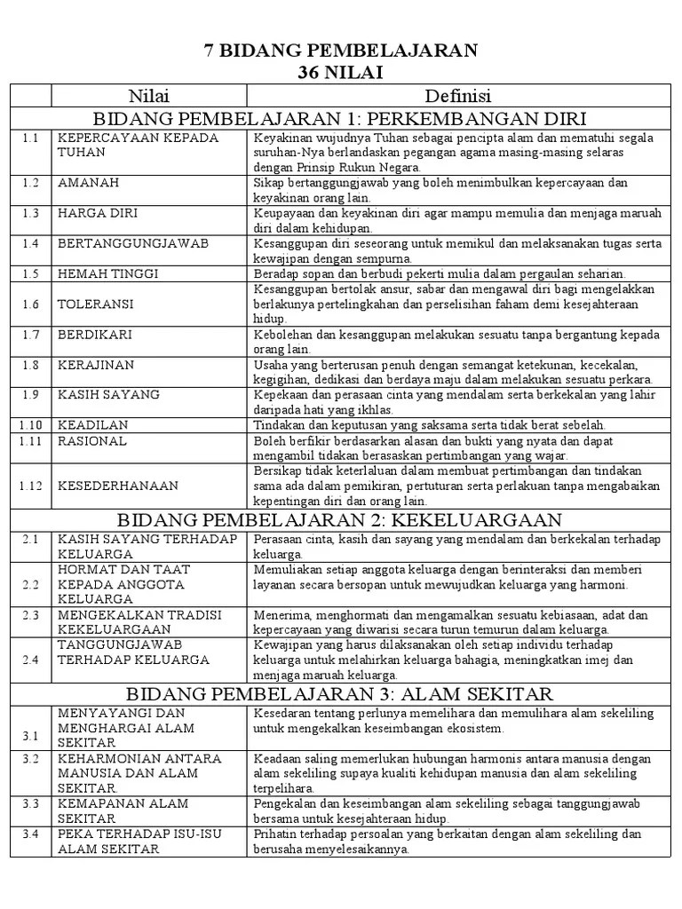 Ia biasanya dikenali sebagai mata pelajaran lan(lembaga akreditasi negara). Pendidikan Moral (Definisi 7 Bidang Pembelajaran