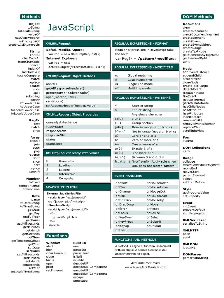 Javascript Cheat Sheet PDF | PDF