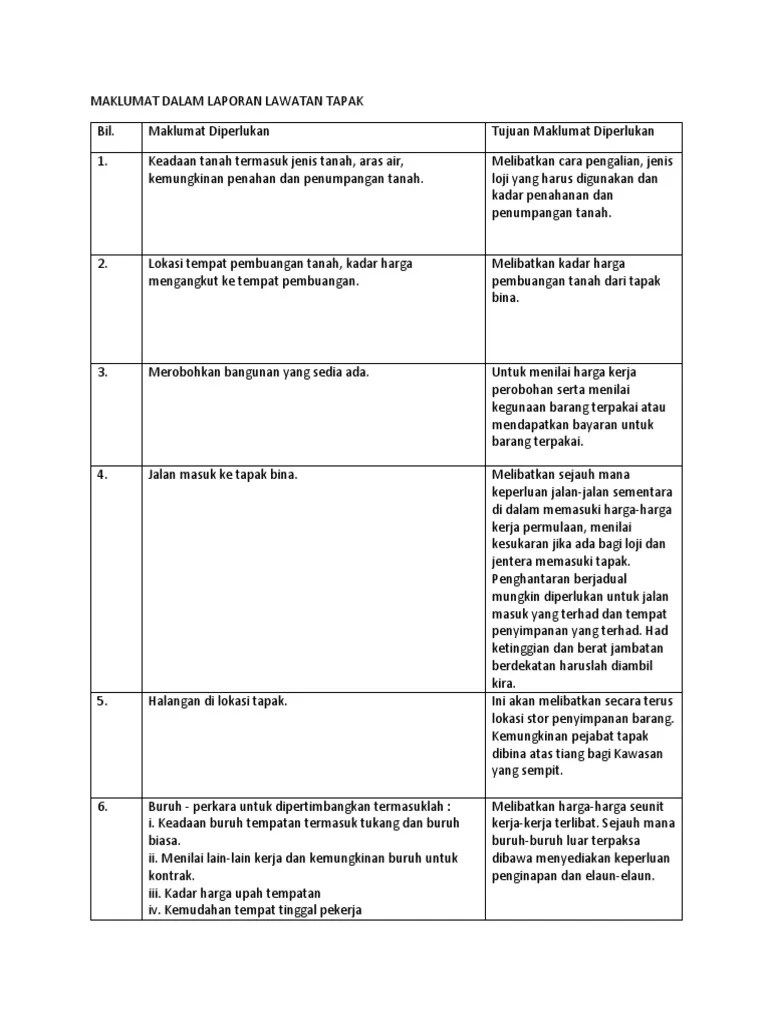 Laporan lawatan ke tapak pembinaan bangunan ukm journal article repository. Maklumat Laporan Lawatan Tapak Izzul Pdf