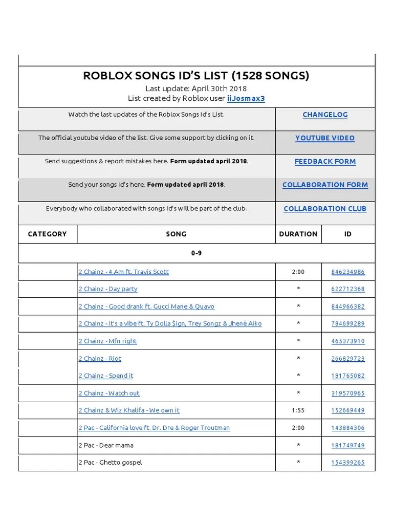 Roblox Songs Id S List 1528 Songs PDF Drake Musician Musicians 1