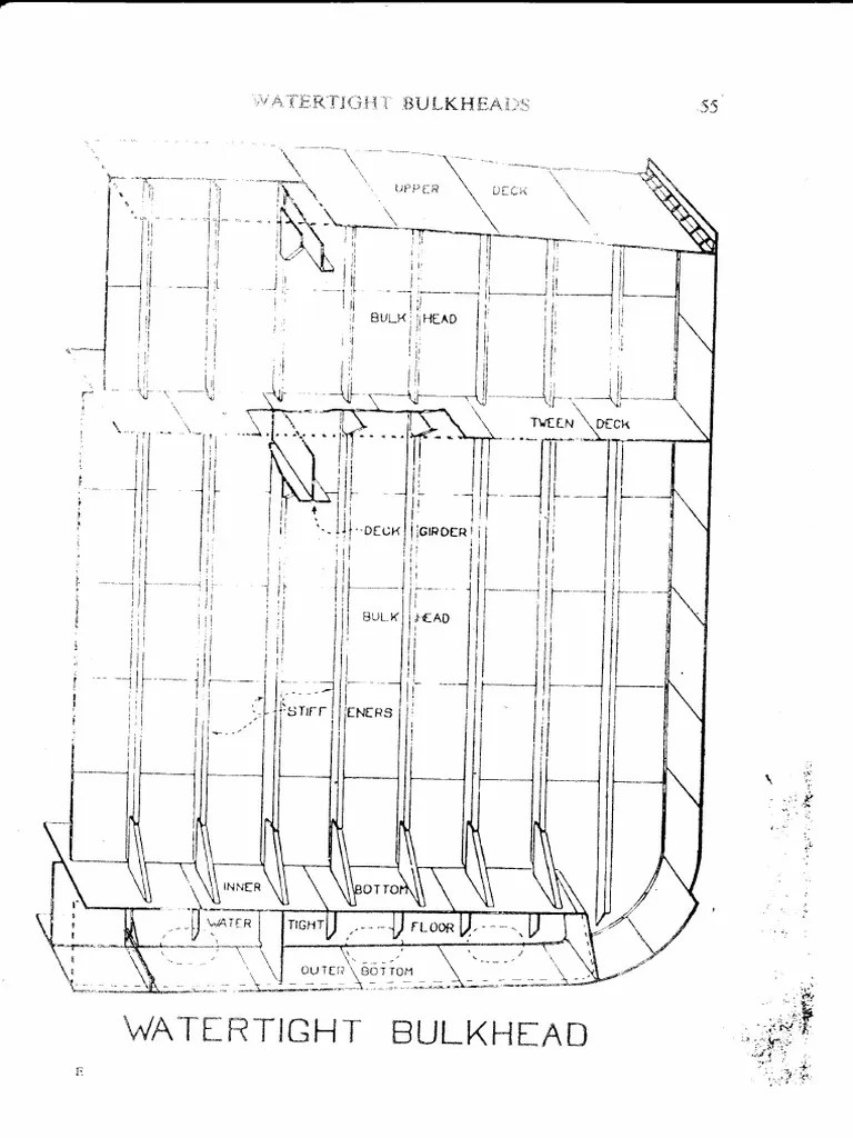 Watertight bulkheads