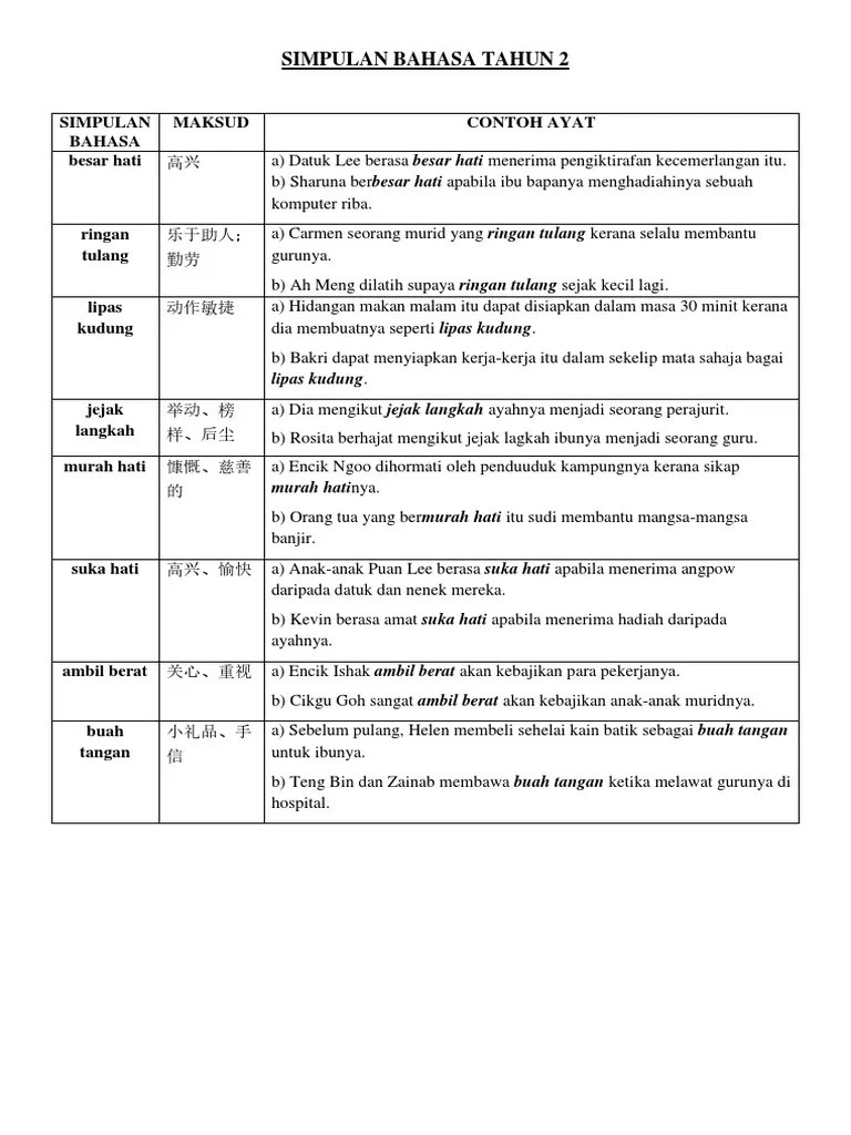 Peribahasa, simpulan bahasa, perumpamaan, idioms, proverbs, phrasal verbs,. Contoh Ayat Simpulan Bahasa Tahun 2 Pdf