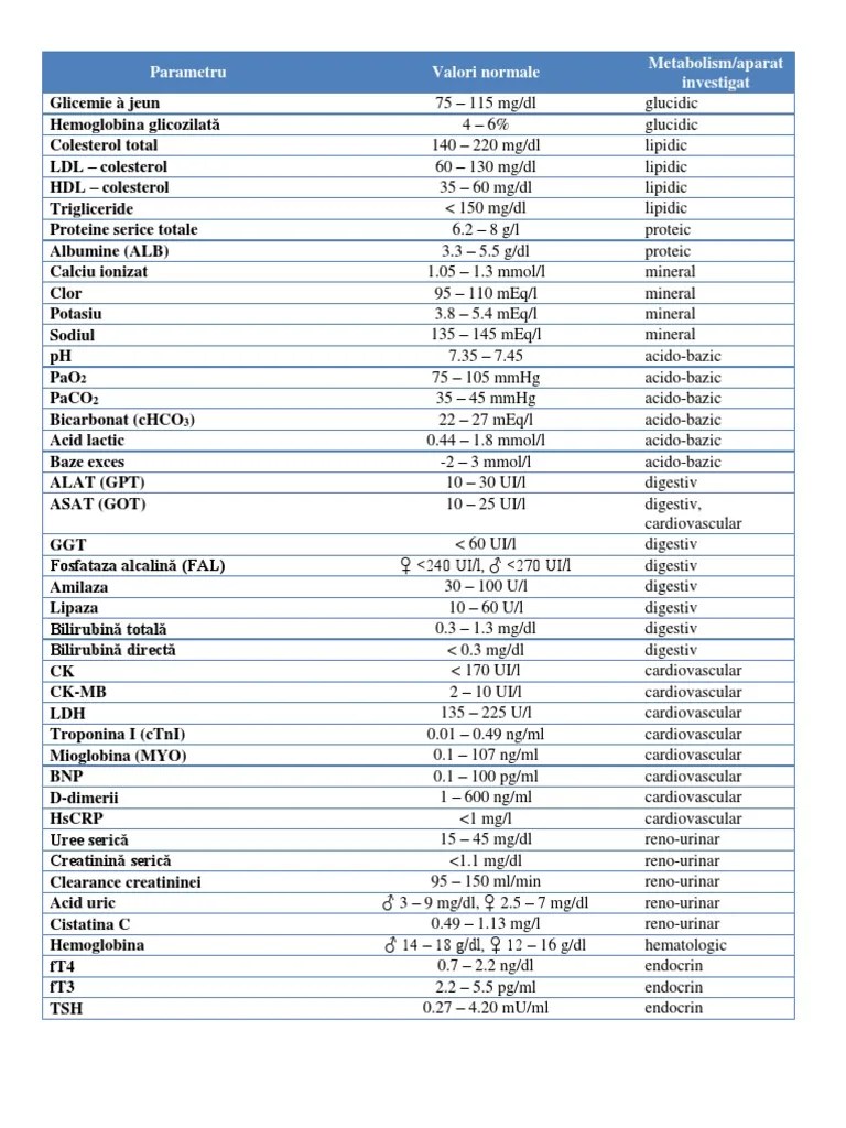 Pentru orice pacient, creatinina serică este constantă, atât timp cât masa musculară. Valori Normale Pdf