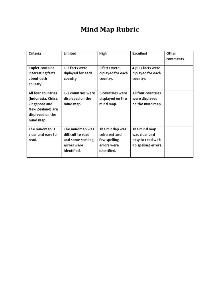 Rubric | PDF | Learning Methods | Methodology