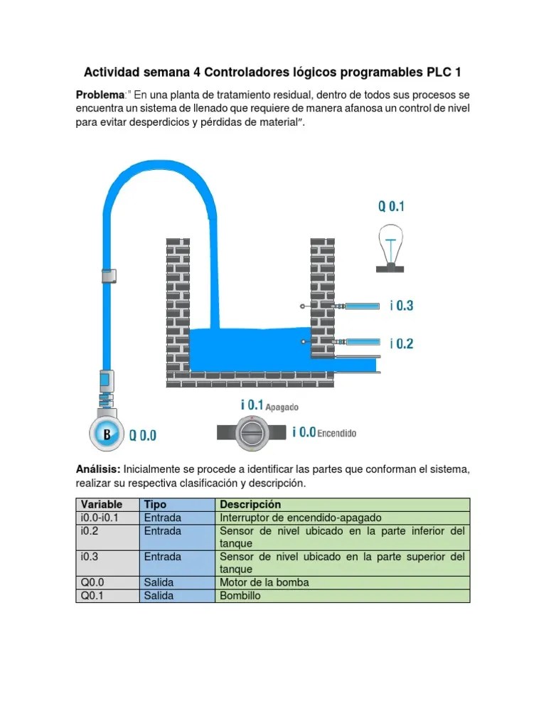 Actividad Semana 4 Controladores Lógicos Programables PLC 1 | PDF | Controlador Lógico ...