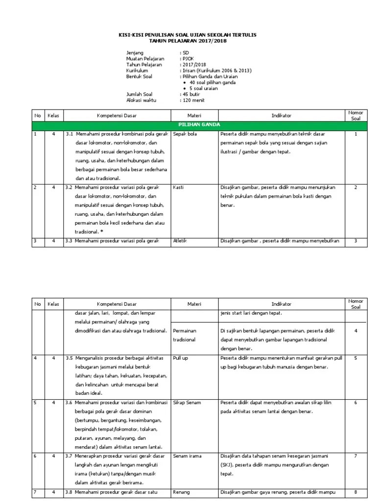 Apr 21, 2021 · kisi kisi soal kurikulum 2013 edisi revisi 2018 mengandung makna. Format Kisi Kisi 2018 Pjok Pdf