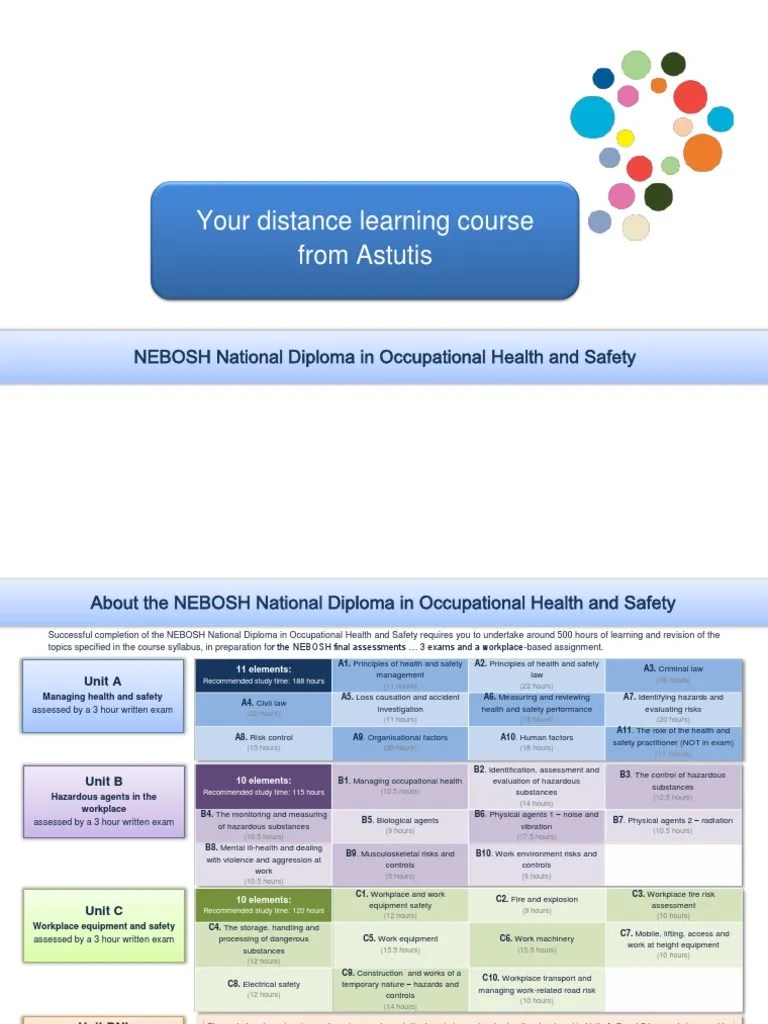Nebosh Diploma Unit B Revision Cards 30+ Pages Analysis in Doc [2.3mb] - Updated 2021 