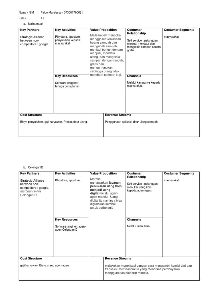 Business Model Canvas | PDF