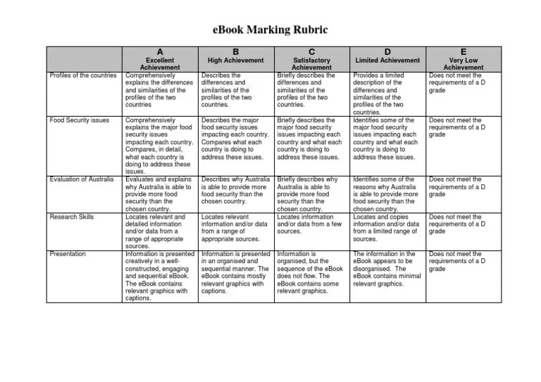 Rubric | PDF | Rubric (Academic) | Cognition