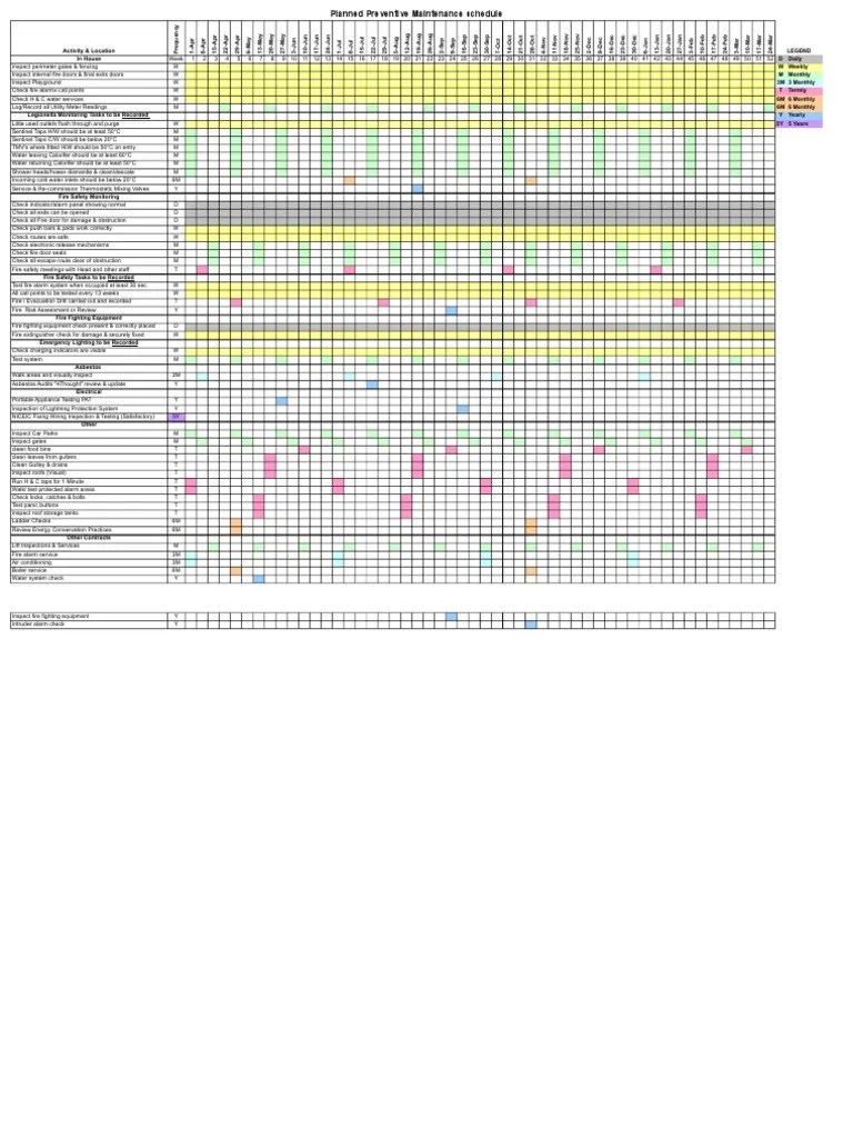 The cell has to be time format to display correctly. Planned Preventive Maintenance Schedule Template Excel Download Fire Safety Firefighting