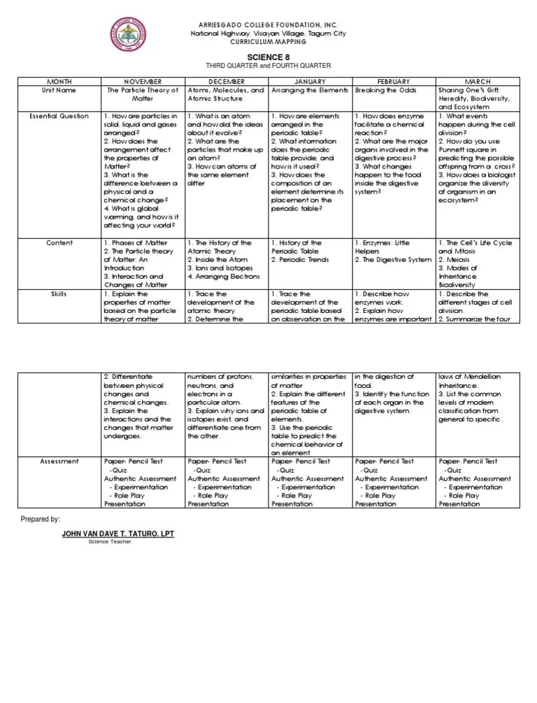 Curriculum Mapping Science 8 Matter Atoms
