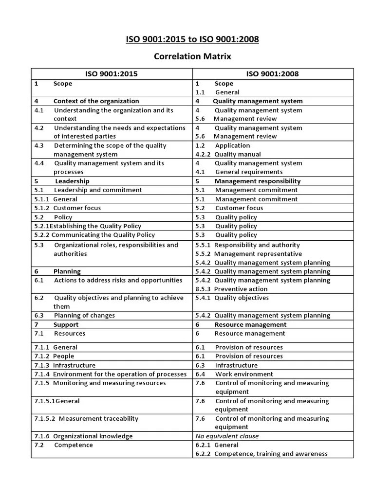 Parisson Matrix Iso 9001 Pdf Quality Management Quality Management System Penerapan ISO 9001 versi 2015 memerlukan pengecekkan secara berkala.