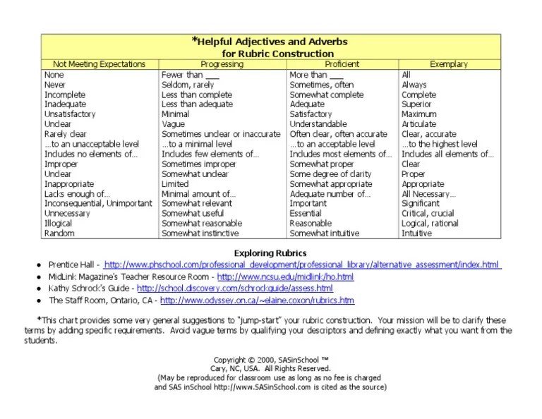 Rubric Words | PDF | Behavior Modification | Cognition