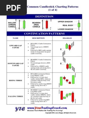 Psikologi Pasar Pdf 6 Pola Candlestick Yang Paling Menguntungkan Pdf Download Gratis Jual The Candlestick Trading Bible Pdf Buku Trading Terbaik Kota Payakumbuh Current Culture Tokopedia Pdf 6 Pola.