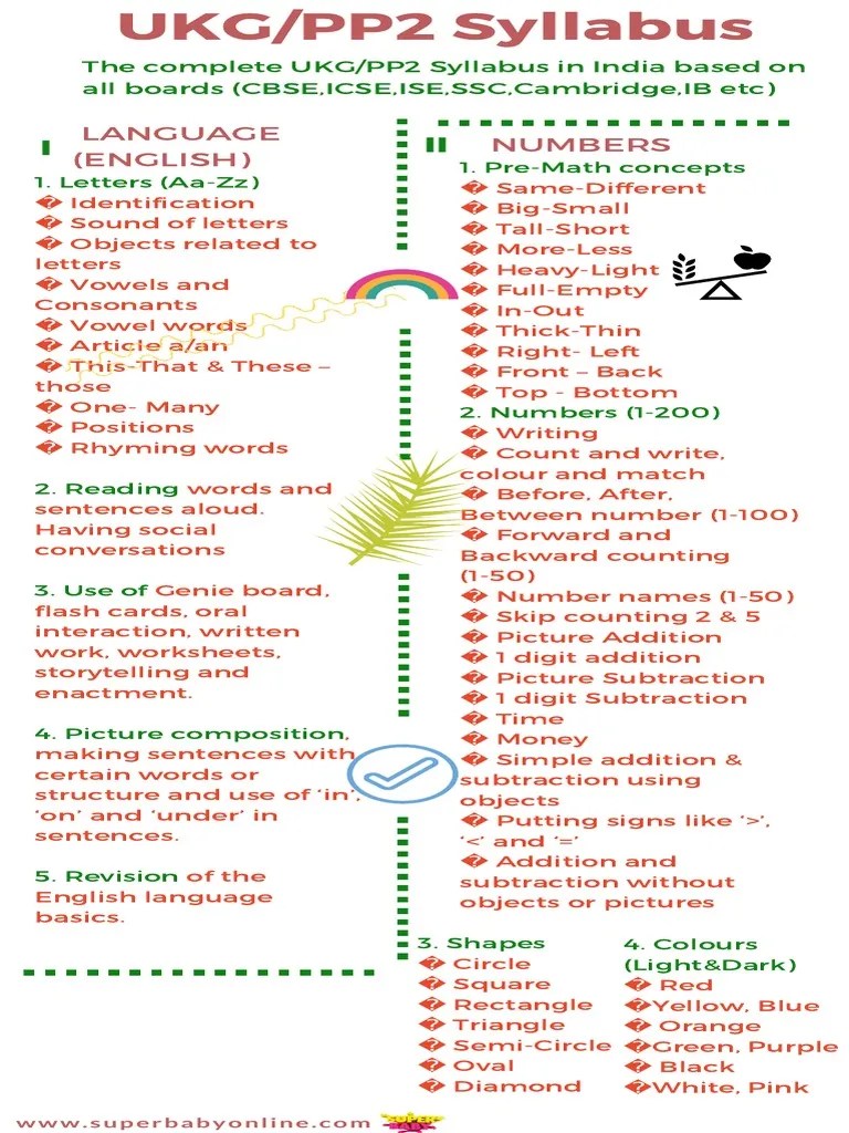 ukg syllabus in india pdf symbols human communication