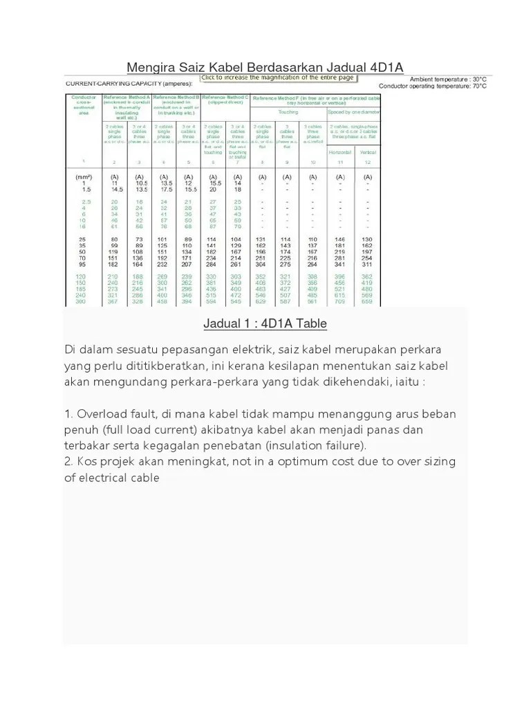 Sebagai salah satu pengeluar dan pembekal elektrik yang paling profesional. Ao Pengiraan Saiz Kabel Pdf