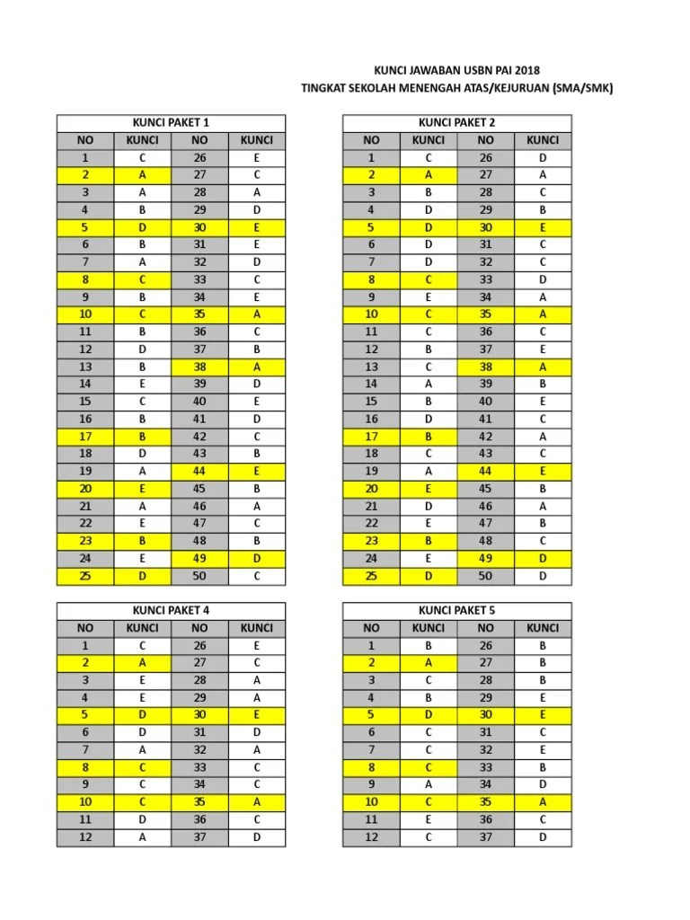 Opini dari penulis sejarah b. Soal Usbn Sma 2019 Dan Kunci Jawaban Revisi - Unduh File Guru