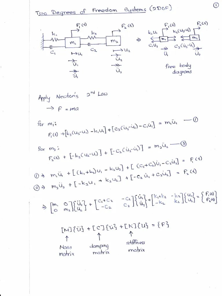Vibration Analysis - Note II | PDF