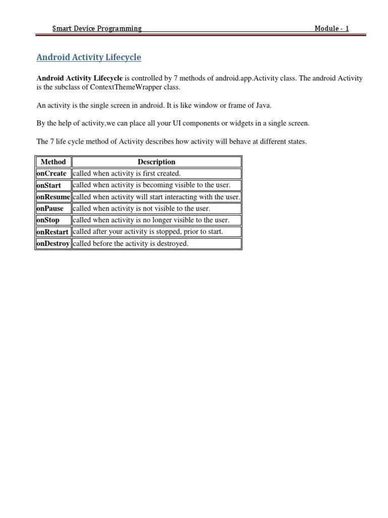 Android Activity Lifecycle | PDF | Android (Operating System) | Mobile App