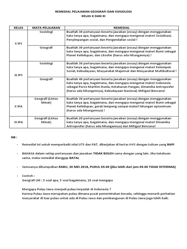 Kata Tanya Bagaimana Pertanyaan Jawaban – Mudah