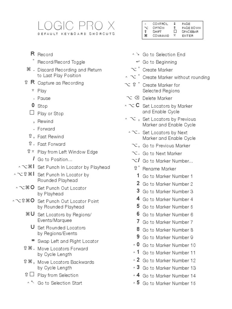 Logic Pro X Shortcuts | PDF | Sound Technology | Media Technology