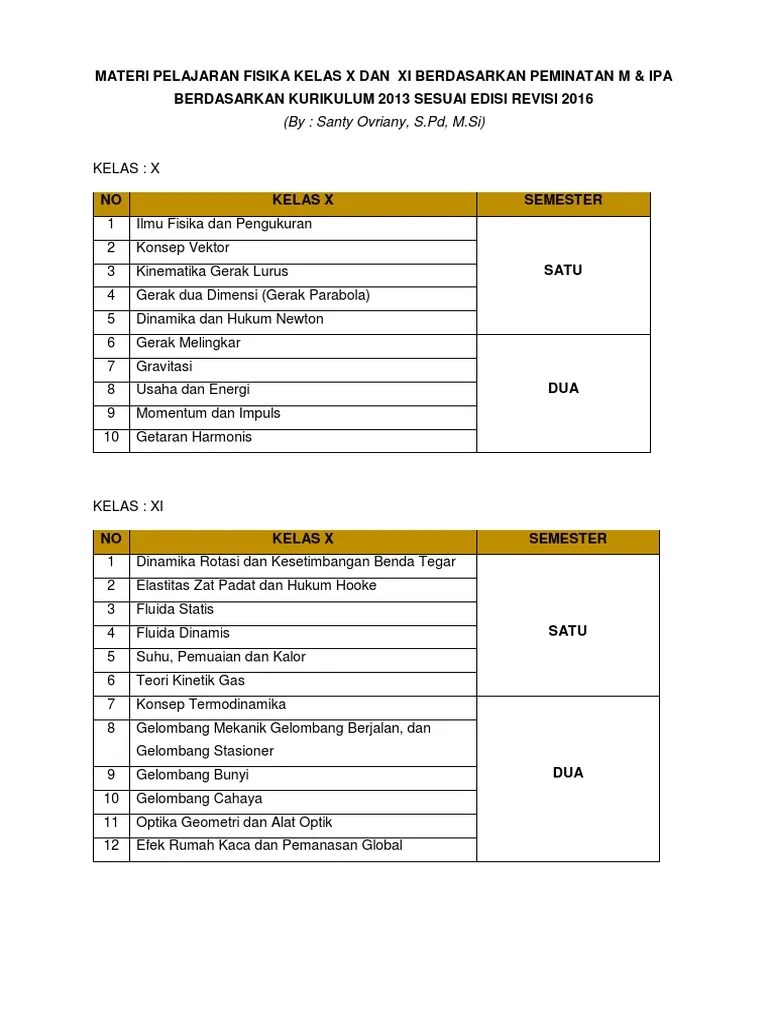 Soal soal yg dikemas dalam pilihan ganda dan esai di berikan secara berkelompok sesuai dgn materi pelajaran yg di tetapkan dalam kurikulum 2013 revisi. Materi Pelajaran Fisika Kelas X Dan Xi Berdasarkan Peminatan M Pdf